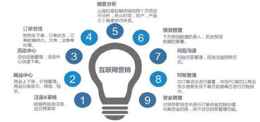 金蝶K/3 Cloud 助力企業(yè)實(shí)現(xiàn)創(chuàng)新營銷與互聯(lián)網(wǎng)銷售的信息化轉(zhuǎn)型